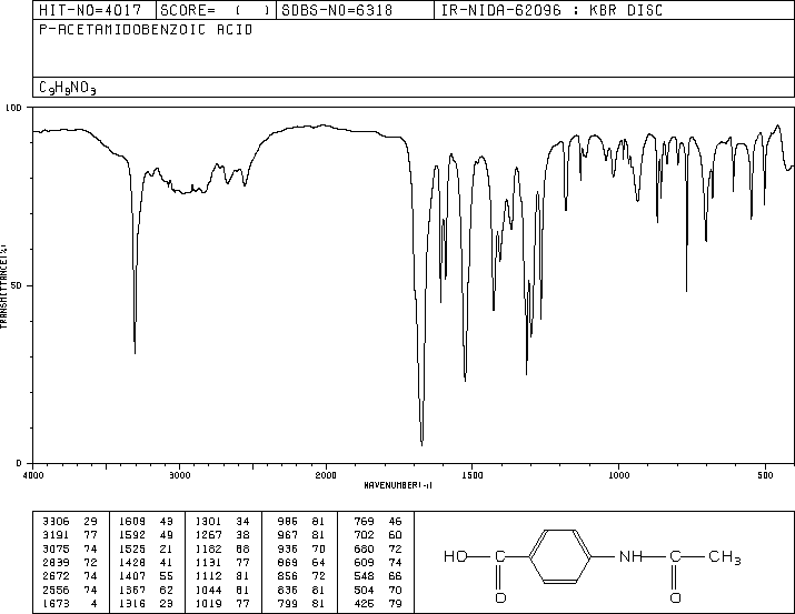 p-Acetylamino benzoic acid(556-08-1) Raman