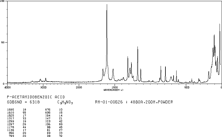 p-Acetylamino benzoic acid(556-08-1) Raman