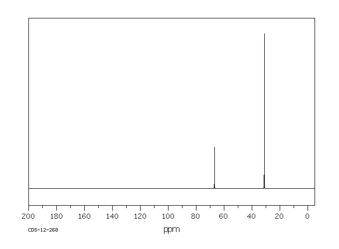 ALUMINUM TERT-BUTOXIDE(556-91-2) <sup>13</sup>C NMR