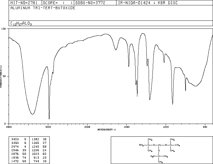 ALUMINUM TERT-BUTOXIDE(556-91-2) <sup>13</sup>C NMR