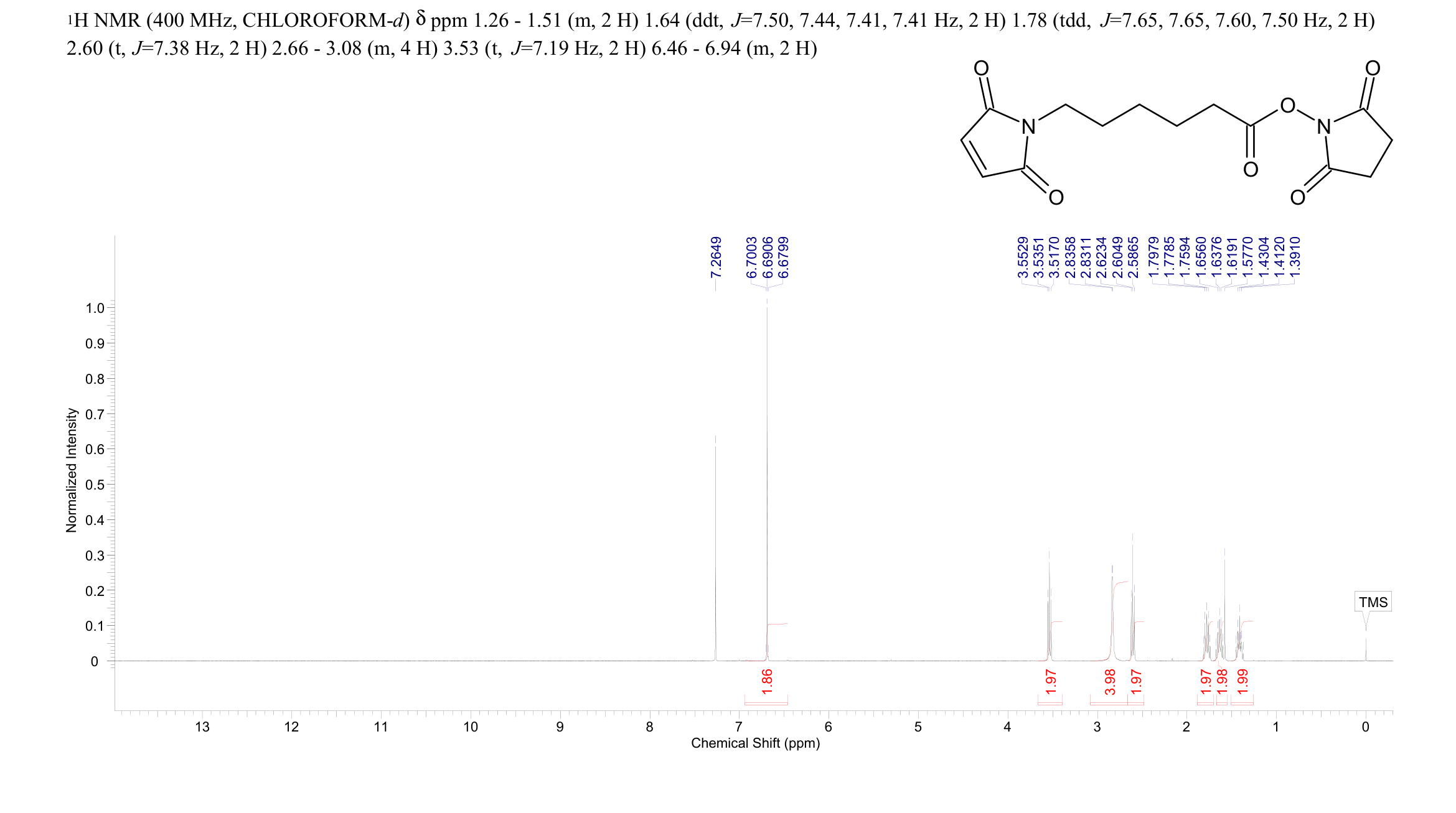 N-Succinimidyl 6-maleimidohexanoate(55750-63-5) <sup>1</sup>H NMR