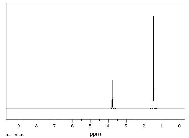 L-Alanine(56-41-7) <sup>1</sup>H NMR