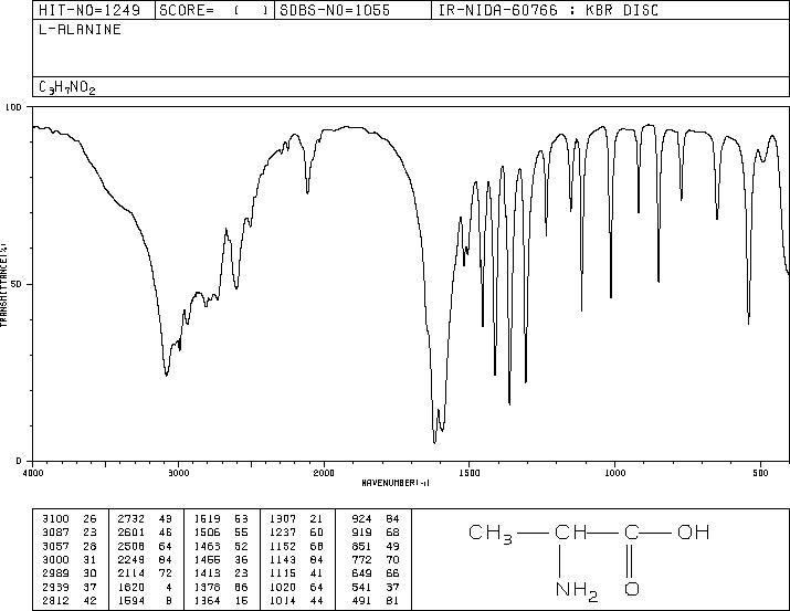 L-Alanine(56-41-7) <sup>1</sup>H NMR