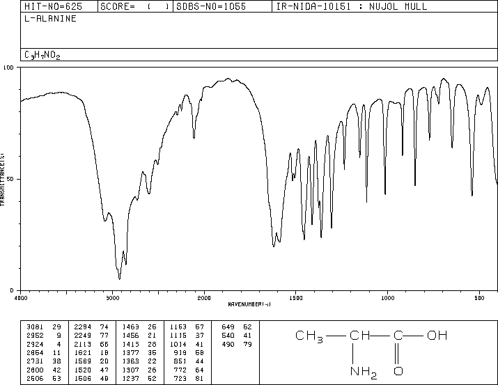 L-Alanine(56-41-7) <sup>1</sup>H NMR