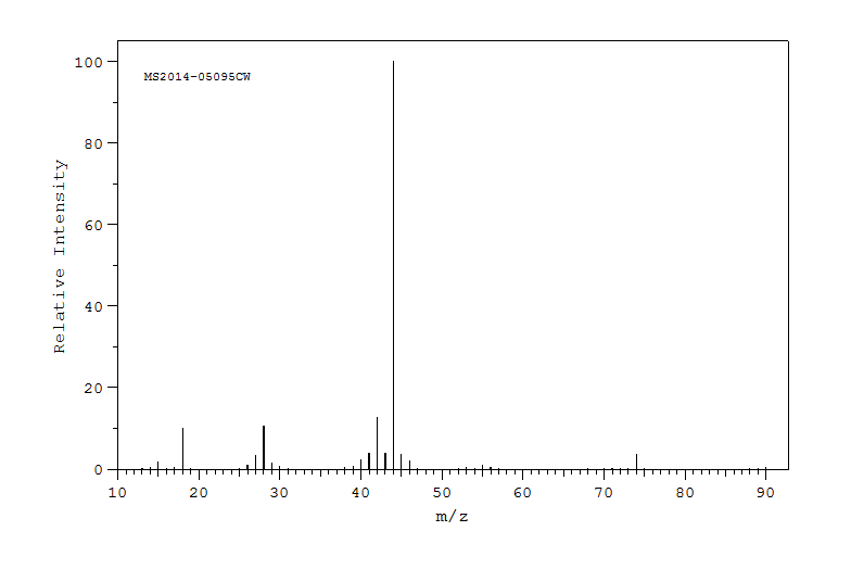 L-Alanine(56-41-7) <sup>1</sup>H NMR