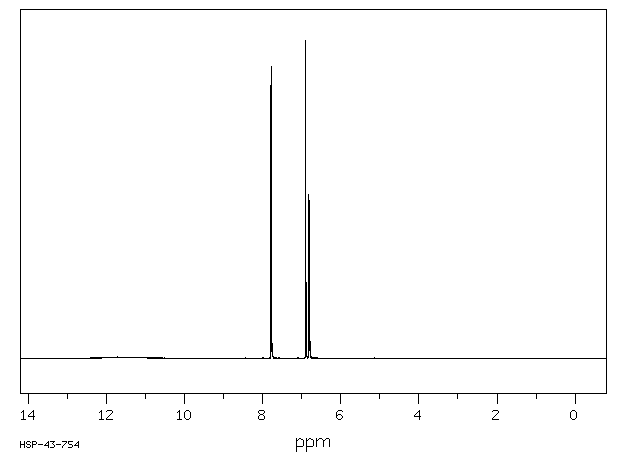 2-Chloro-4-hydroxybenzoic acid(56363-84-9) MS