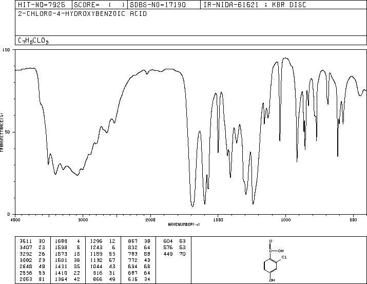 2-Chloro-4-hydroxybenzoic acid(56363-84-9) MS