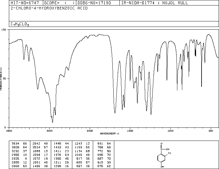 2-Chloro-4-hydroxybenzoic acid(56363-84-9) MS