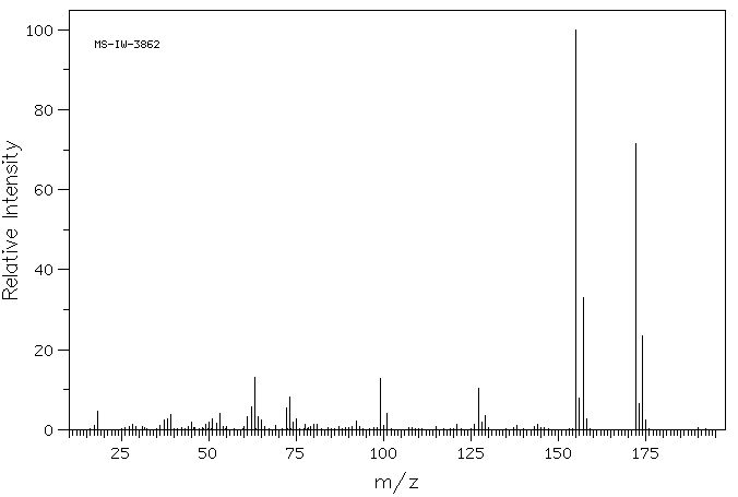 2-Chloro-4-hydroxybenzoic acid(56363-84-9) MS