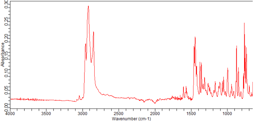 X-PHOS(564483-18-7)<sup>31</sup>PNMR