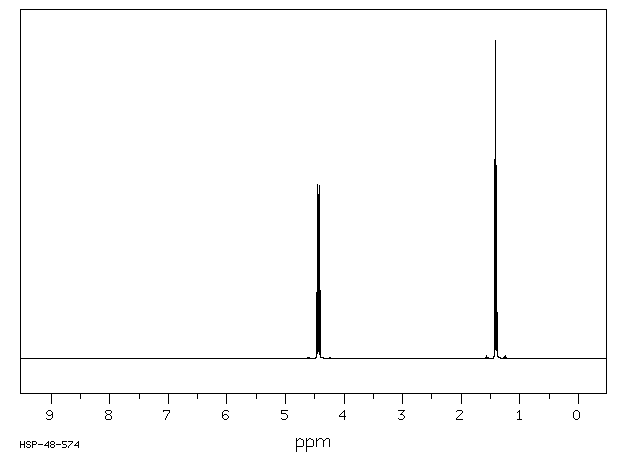 Ethyl dibromofluoroacetate(565-53-7) <sup>1</sup>H NMR