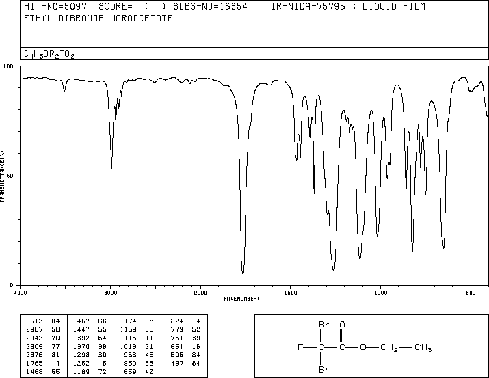 Ethyl dibromofluoroacetate(565-53-7) <sup>1</sup>H NMR