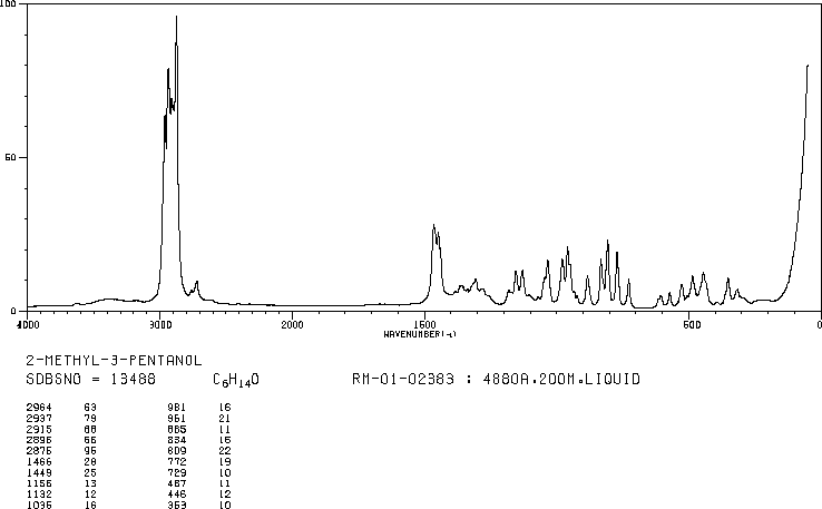 2-Methyl-3-pentanol(565-67-3) IR1