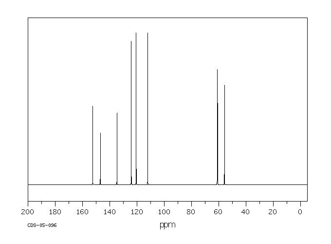 2,3-Dimethoxybenzyl alcohol(5653-67-8) <sup>13</sup>C NMR