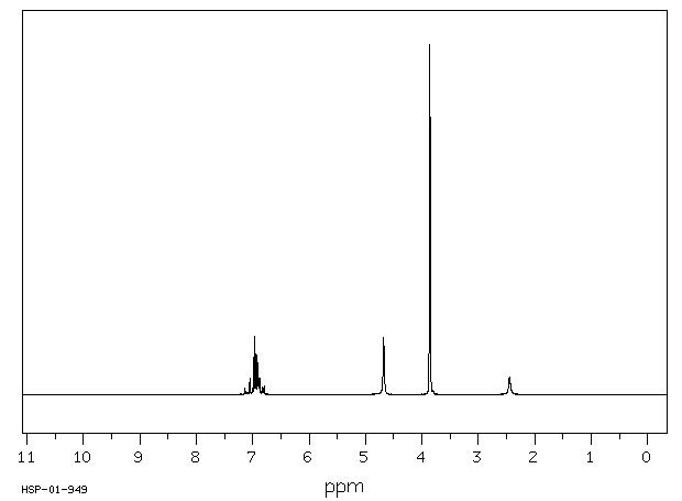 2,3-Dimethoxybenzyl alcohol(5653-67-8) <sup>13</sup>C NMR