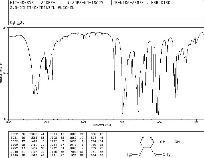 2,3-Dimethoxybenzyl alcohol(5653-67-8) <sup>13</sup>C NMR