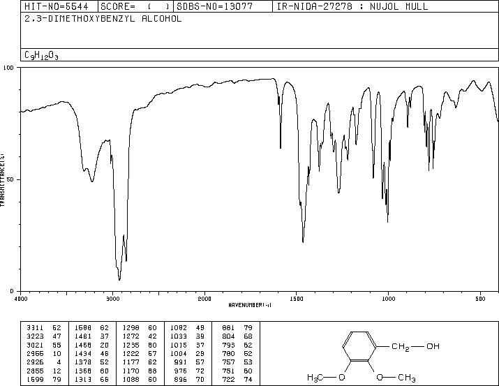 2,3-Dimethoxybenzyl alcohol(5653-67-8) <sup>13</sup>C NMR