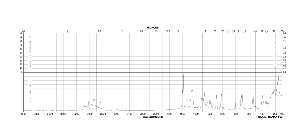 2,3-Dimethoxybenzyl alcohol(5653-67-8) <sup>13</sup>C NMR