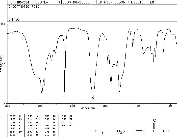 2-OCTYNOIC ACID(5663-96-7) MS
