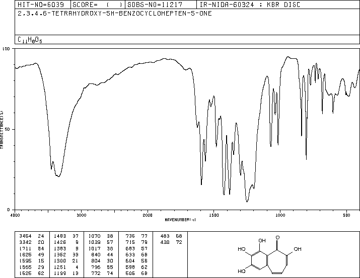 PURPUROGALLIN(569-77-7) MS