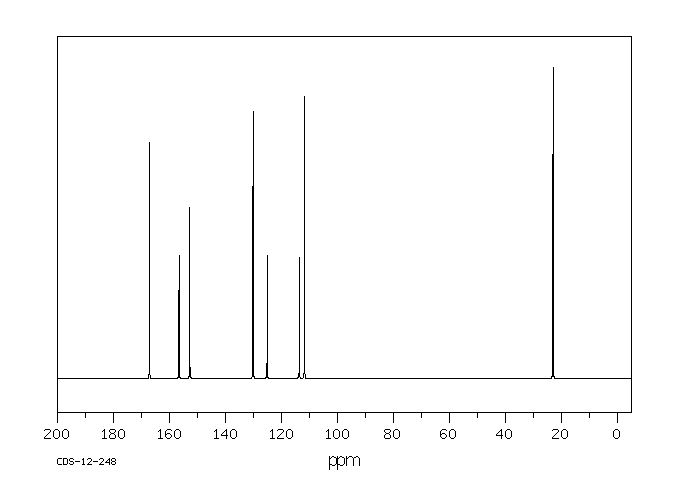 Sulfamethazine(57-68-1) <sup>13</sup>C NMR