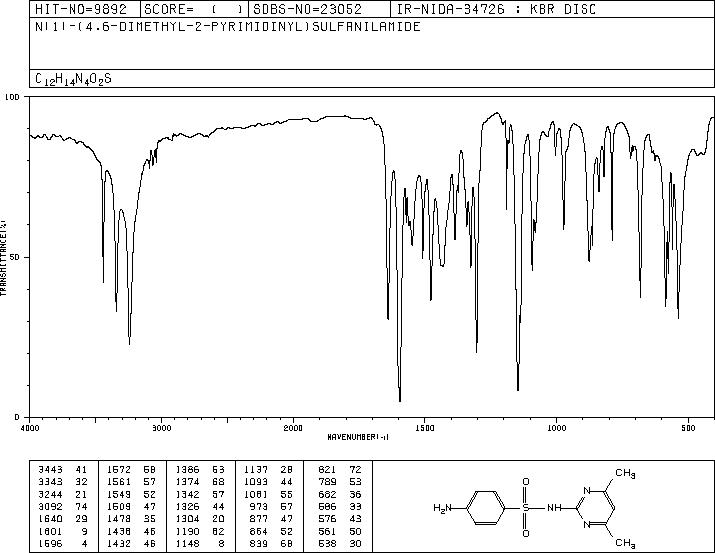 Sulfamethazine(57-68-1) <sup>13</sup>C NMR