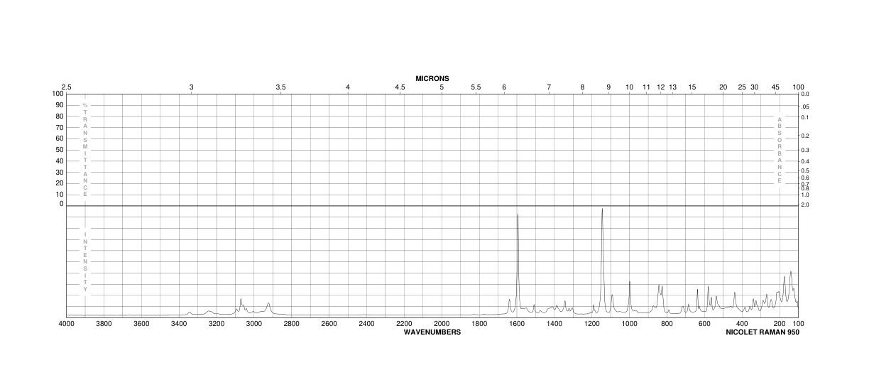 Sulfamethazine(57-68-1) <sup>13</sup>C NMR