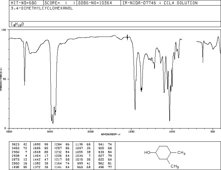 3,4-DIMETHYLCYCLOHEXANOL(5715-23-1) IR1