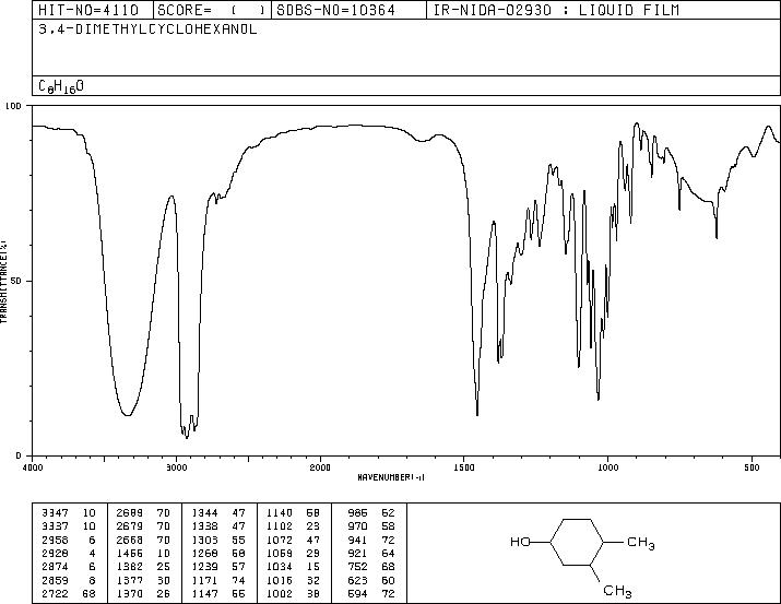 3,4-DIMETHYLCYCLOHEXANOL(5715-23-1) IR1