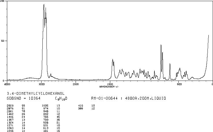 3,4-DIMETHYLCYCLOHEXANOL(5715-23-1) IR1