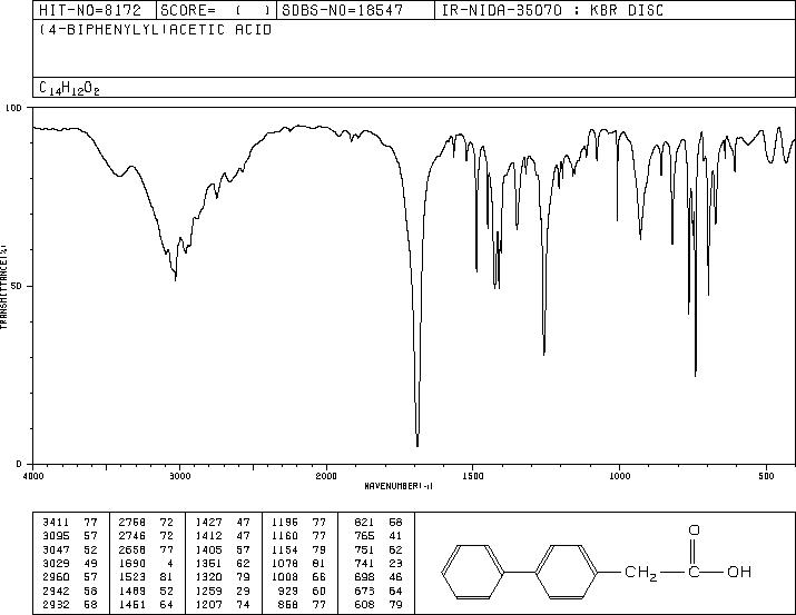 4-Biphenylacetic acid(5728-52-9) MS