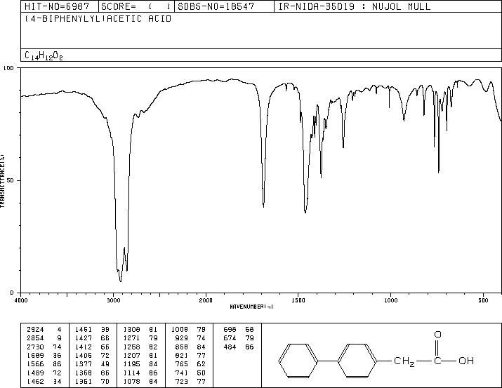 4-Biphenylacetic acid(5728-52-9) MS