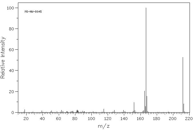 4-Biphenylacetic acid(5728-52-9) MS