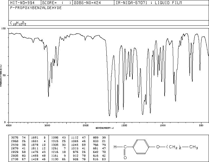 4-N-PROPOXYBENZALDEHYDE(5736-85-6) <sup>1</sup>H NMR
