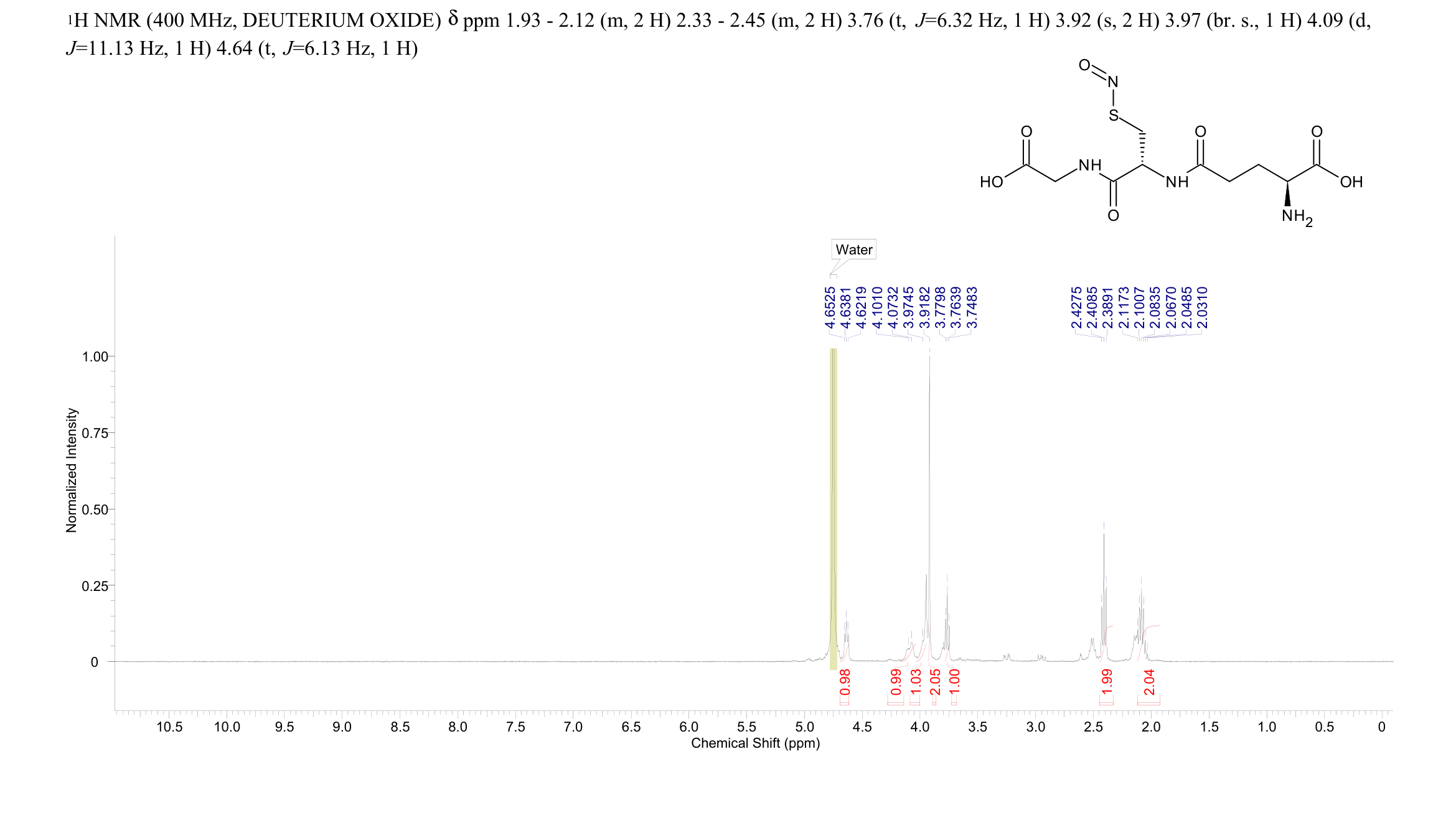 S-NITROSOGLUTATHIONE(57564-91-7) <sup>1</sup>H NMR