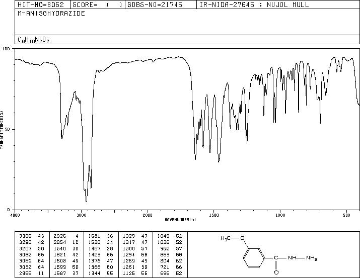 3-METHOXYBENZHYDRAZIDE(5785-06-8) MS