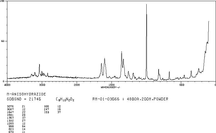 3-METHOXYBENZHYDRAZIDE(5785-06-8) MS