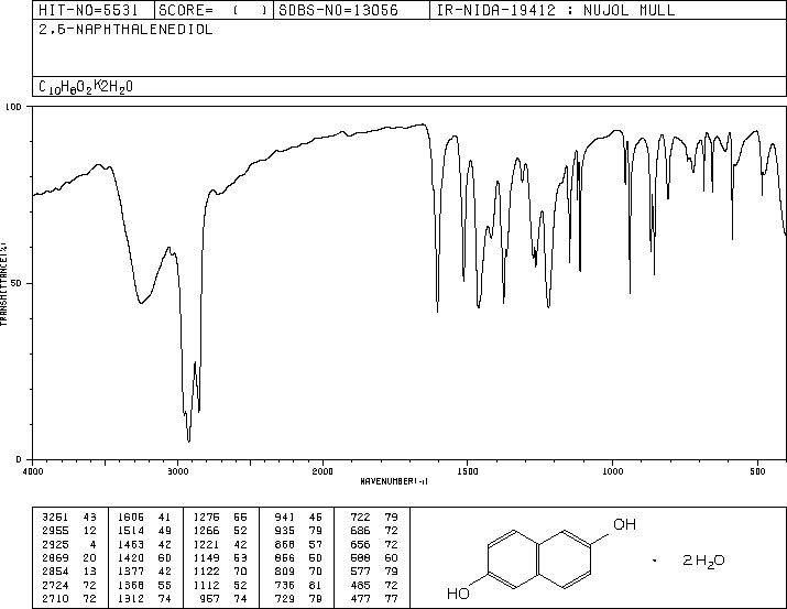 2,6-Naphthalenediol (581-43-1) <sup>13</sup>C NMR