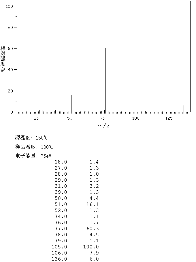 2-HYDROXYACETOPHENONE(582-24-1) IR2