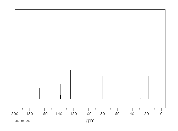 tert-Butyl methacrylate(585-07-9) <sup>1</sup>H NMR