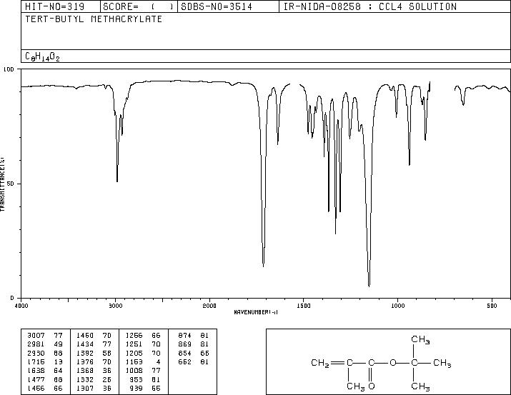 tert-Butyl methacrylate(585-07-9) <sup>1</sup>H NMR