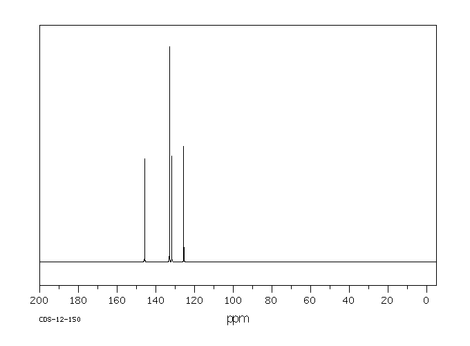 1,3-Benzenedisulfonyl Chloride(585-47-7) <sup>1</sup>H NMR