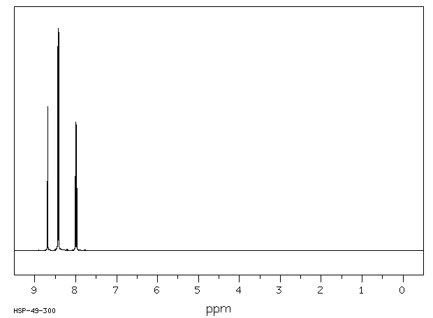 1,3-Benzenedisulfonyl Chloride(585-47-7) <sup>1</sup>H NMR