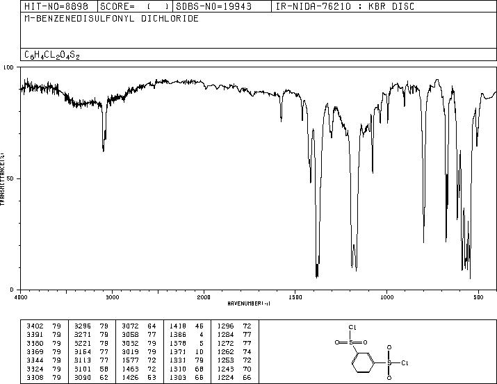 1,3-Benzenedisulfonyl Chloride(585-47-7) <sup>1</sup>H NMR