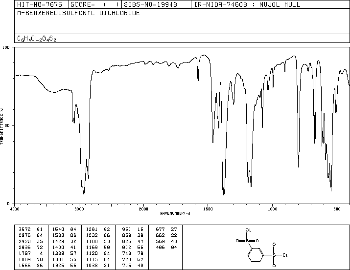 1,3-Benzenedisulfonyl Chloride(585-47-7) <sup>1</sup>H NMR