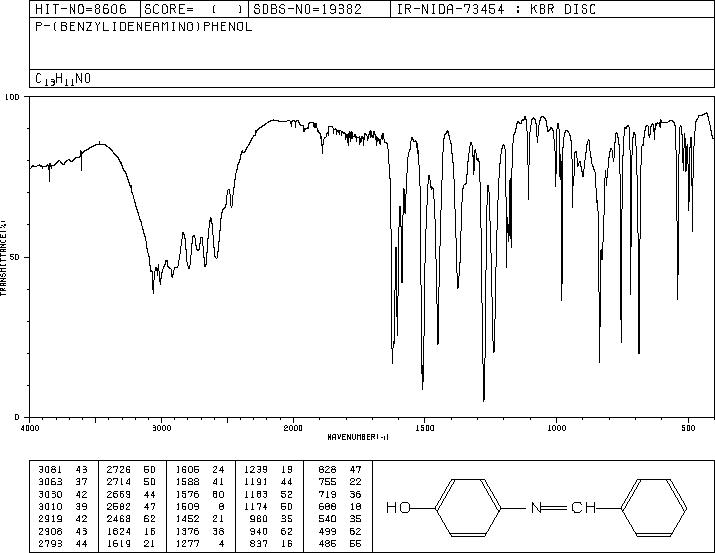 4-BENZYLIDENEAMINOPHENOL(588-53-4) IR2