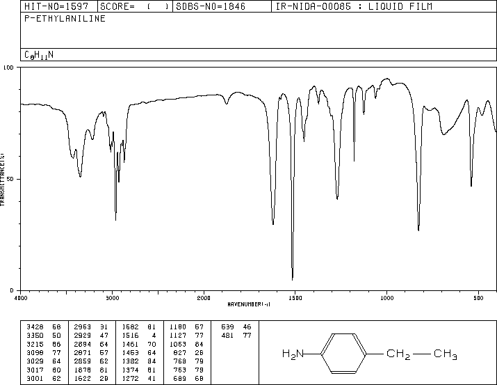 4-Ethylaniline(589-16-2) MS