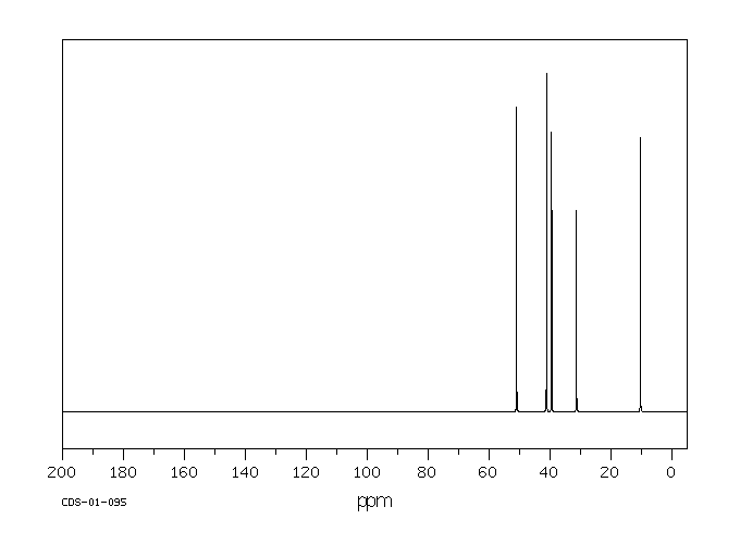 1,3-DIAMINOPENTANE(589-37-7) MS