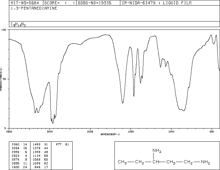 1,3-DIAMINOPENTANE(589-37-7) MS