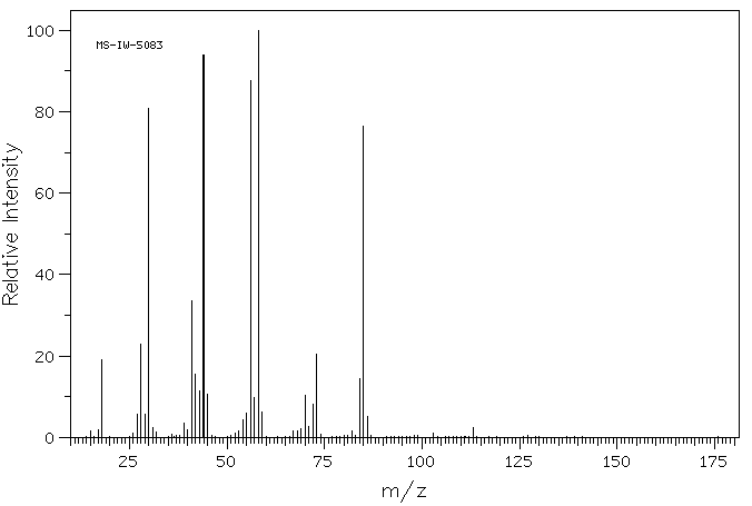 1,3-DIAMINOPENTANE(589-37-7) MS